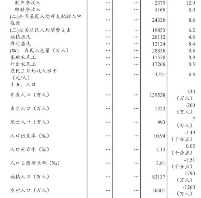 装配式|2018年全国建筑业总产值23.5万亿元，同比增长9.9%