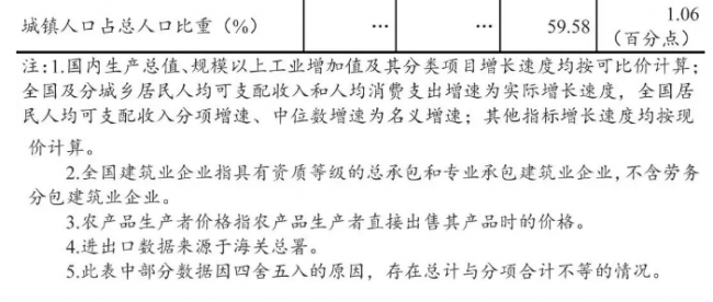 装配式|2018年全国建筑业总产值23.5万亿元，同比增长9.9%