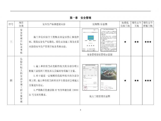 装配式|抢先看！4月1日实施！北京发布2019版施工现场准化管理图集！该图集为标准化工地验收依据