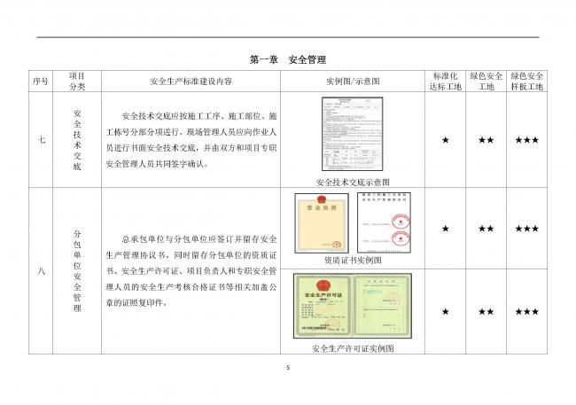 装配式|抢先看！4月1日实施！北京发布2019版施工现场准化管理图集！该图集为标准化工地验收依据