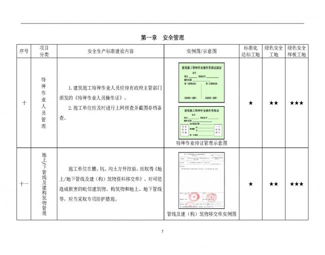 装配式|抢先看！4月1日实施！北京发布2019版施工现场准化管理图集！该图集为标准化工地验收依据