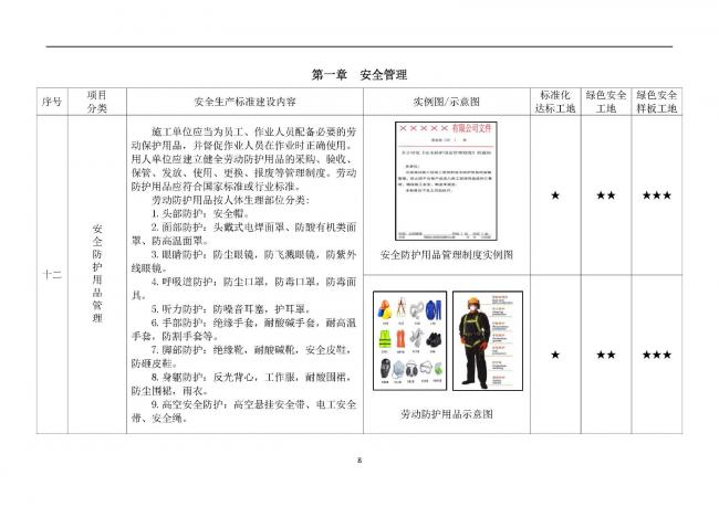 装配式|抢先看！4月1日实施！北京发布2019版施工现场准化管理图集！该图集为标准化工地验收依据