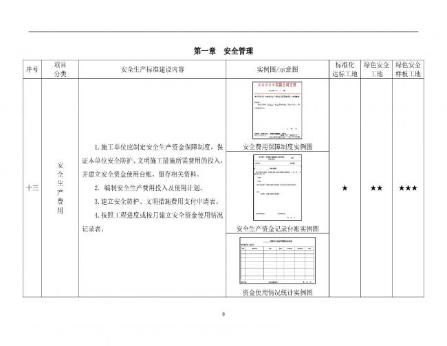 装配式|抢先看！4月1日实施！北京发布2019版施工现场准化管理图集！该图集为标准化工地验收依据