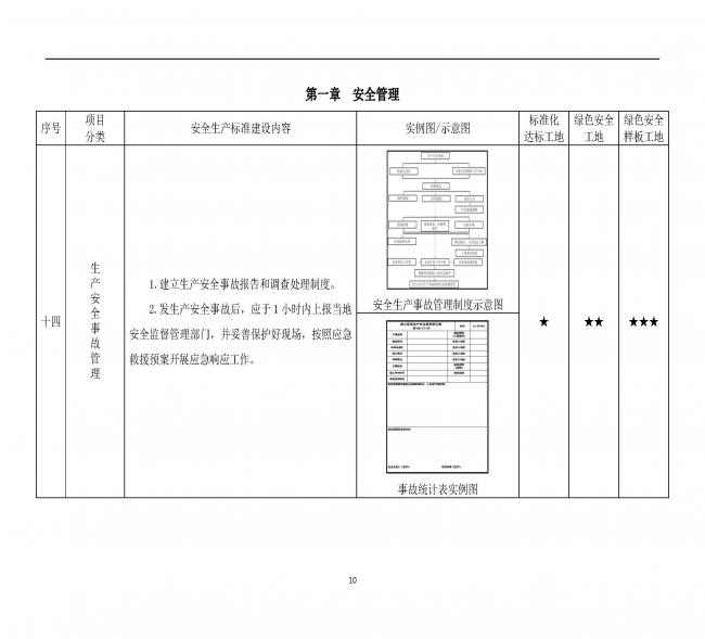 装配式|抢先看！4月1日实施！北京发布2019版施工现场准化管理图集！该图集为标准化工地验收依据