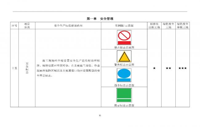 装配式|抢先看！4月1日实施！北京发布2019版施工现场准化管理图集！该图集为标准化工地验收依据