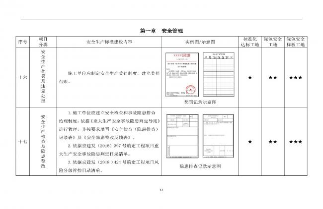 装配式|抢先看！4月1日实施！北京发布2019版施工现场准化管理图集！该图集为标准化工地验收依据