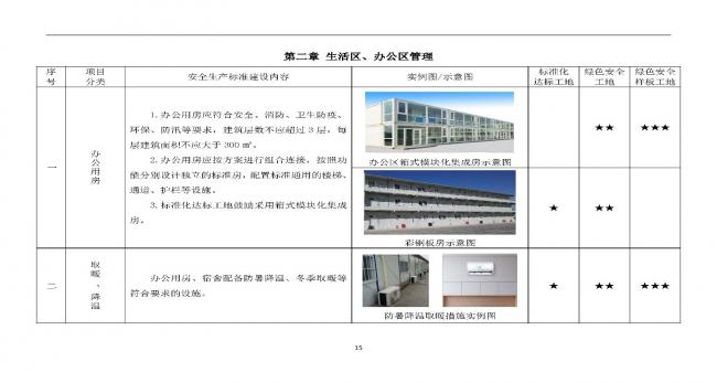 装配式|抢先看！4月1日实施！北京发布2019版施工现场准化管理图集！该图集为标准化工地验收依据