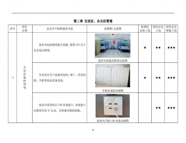 装配式|抢先看！4月1日实施！北京发布2019版施工现场准化管理图集！该图集为标准化工地验收依据