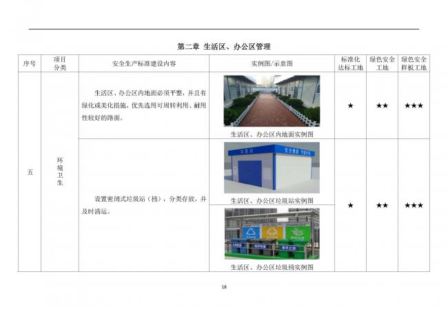 装配式|抢先看！4月1日实施！北京发布2019版施工现场准化管理图集！该图集为标准化工地验收依据