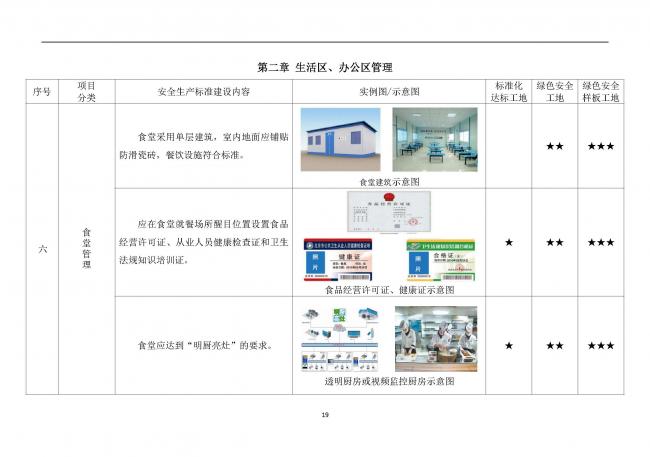 装配式|抢先看！4月1日实施！北京发布2019版施工现场准化管理图集！该图集为标准化工地验收依据