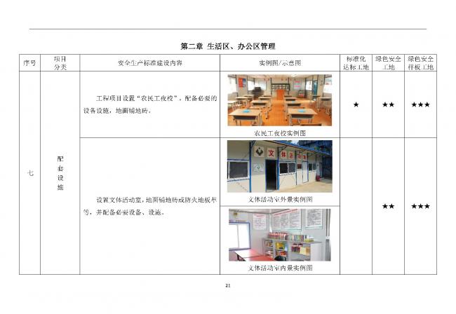 装配式|抢先看！4月1日实施！北京发布2019版施工现场准化管理图集！该图集为标准化工地验收依据