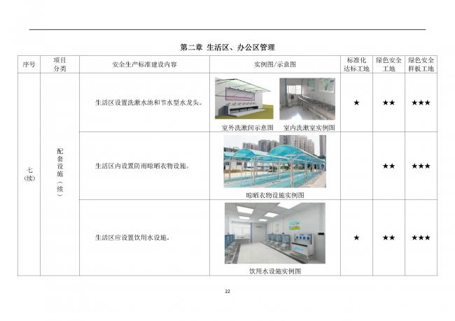 装配式|抢先看！4月1日实施！北京发布2019版施工现场准化管理图集！该图集为标准化工地验收依据