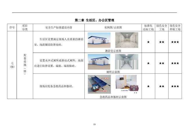 装配式|抢先看！4月1日实施！北京发布2019版施工现场准化管理图集！该图集为标准化工地验收依据
