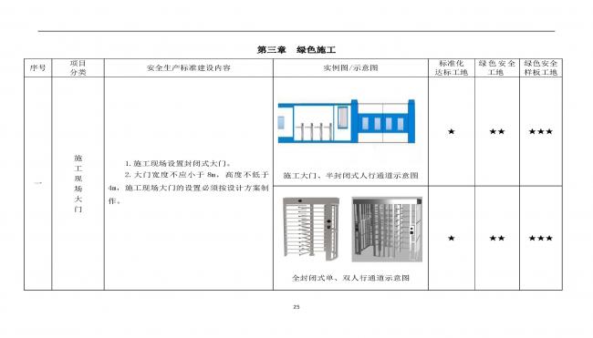 装配式|抢先看！4月1日实施！北京发布2019版施工现场准化管理图集！该图集为标准化工地验收依据