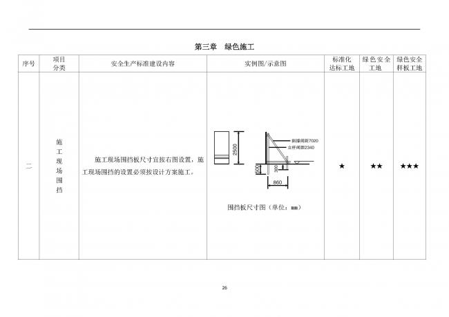 装配式|抢先看！4月1日实施！北京发布2019版施工现场准化管理图集！该图集为标准化工地验收依据