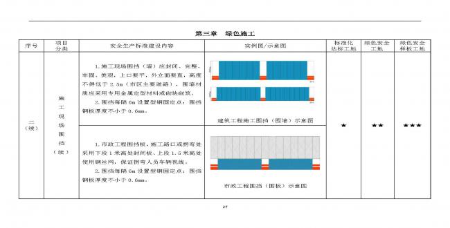 装配式|抢先看！4月1日实施！北京发布2019版施工现场准化管理图集！该图集为标准化工地验收依据