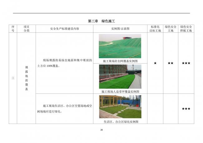 装配式|抢先看！4月1日实施！北京发布2019版施工现场准化管理图集！该图集为标准化工地验收依据