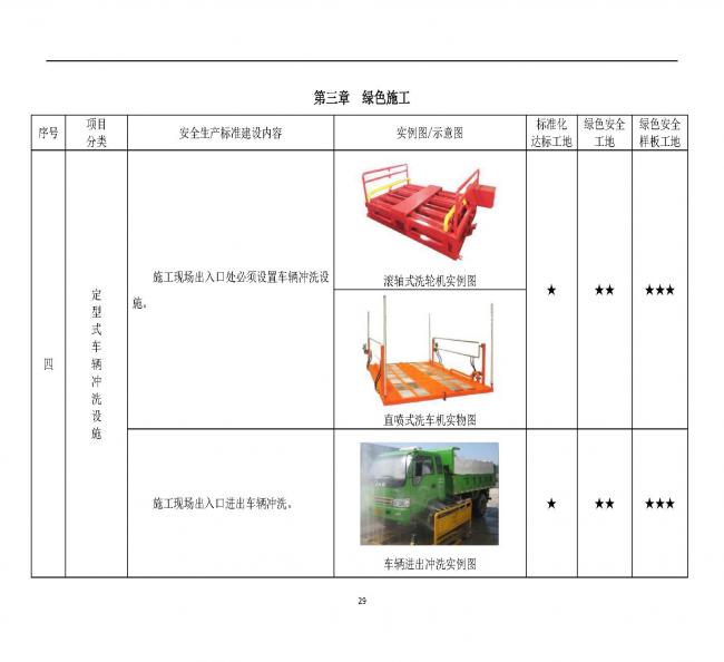 装配式|抢先看！4月1日实施！北京发布2019版施工现场准化管理图集！该图集为标准化工地验收依据