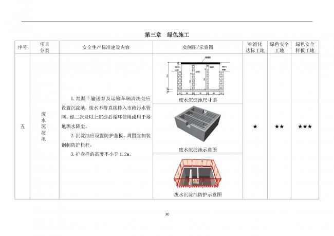 装配式|抢先看！4月1日实施！北京发布2019版施工现场准化管理图集！该图集为标准化工地验收依据