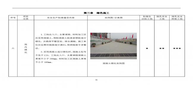 装配式|抢先看！4月1日实施！北京发布2019版施工现场准化管理图集！该图集为标准化工地验收依据