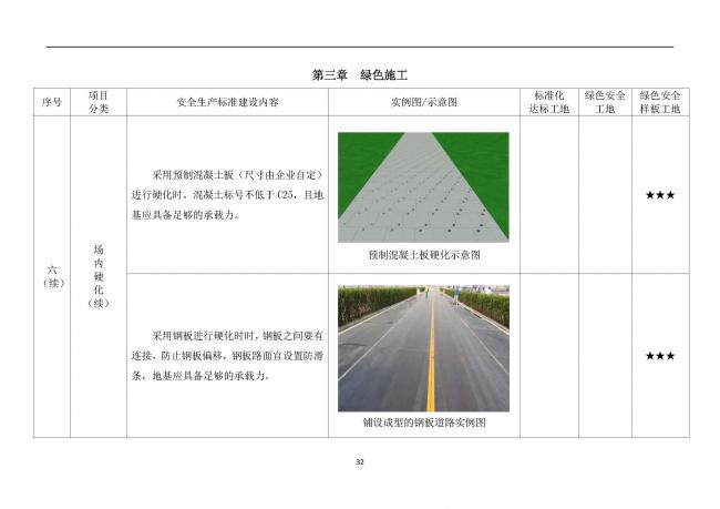 装配式|抢先看！4月1日实施！北京发布2019版施工现场准化管理图集！该图集为标准化工地验收依据
