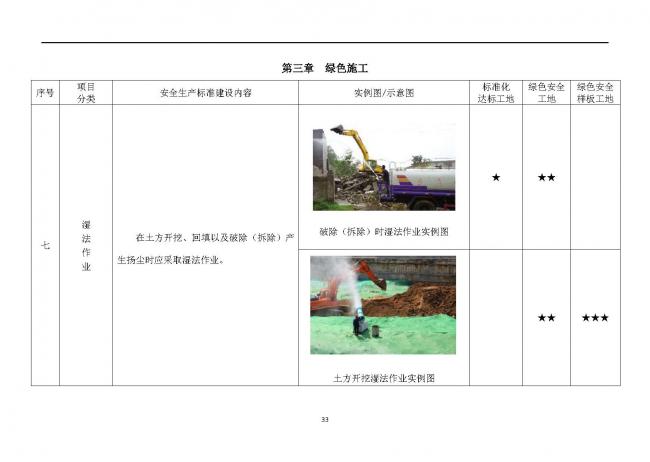 装配式|抢先看！4月1日实施！北京发布2019版施工现场准化管理图集！该图集为标准化工地验收依据