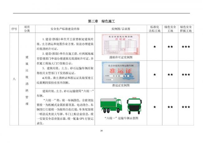 装配式|抢先看！4月1日实施！北京发布2019版施工现场准化管理图集！该图集为标准化工地验收依据