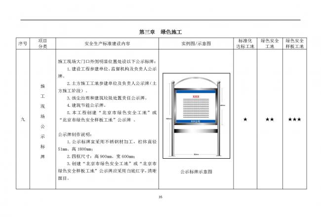 装配式|抢先看！4月1日实施！北京发布2019版施工现场准化管理图集！该图集为标准化工地验收依据