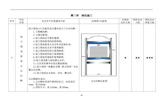 装配式|抢先看！4月1日实施！北京发布2019版施工现场准化管理图集！该图集为标准化工地验收依据