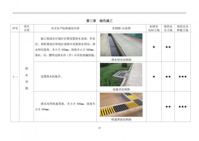 装配式|抢先看！4月1日实施！北京发布2019版施工现场准化管理图集！该图集为标准化工地验收依据