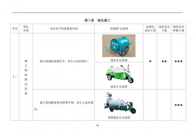 装配式|抢先看！4月1日实施！北京发布2019版施工现场准化管理图集！该图集为标准化工地验收依据