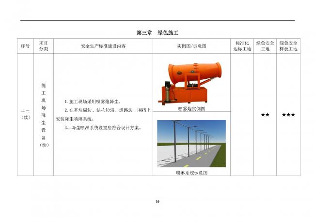 装配式|抢先看！4月1日实施！北京发布2019版施工现场准化管理图集！该图集为标准化工地验收依据