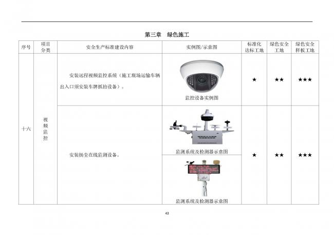 装配式|抢先看！4月1日实施！北京发布2019版施工现场准化管理图集！该图集为标准化工地验收依据