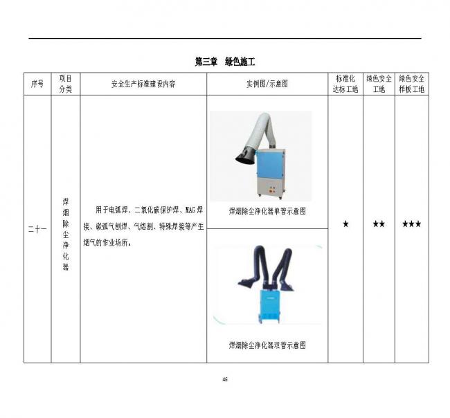装配式|抢先看！4月1日实施！北京发布2019版施工现场准化管理图集！该图集为标准化工地验收依据