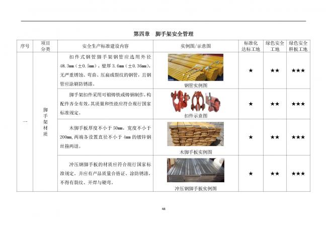装配式|抢先看！4月1日实施！北京发布2019版施工现场准化管理图集！该图集为标准化工地验收依据
