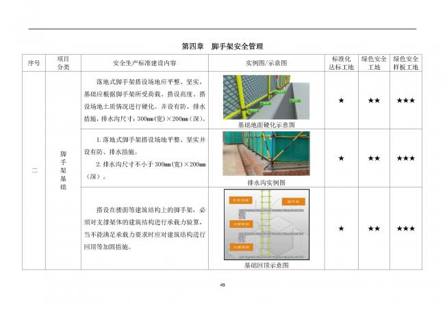 装配式|抢先看！4月1日实施！北京发布2019版施工现场准化管理图集！该图集为标准化工地验收依据