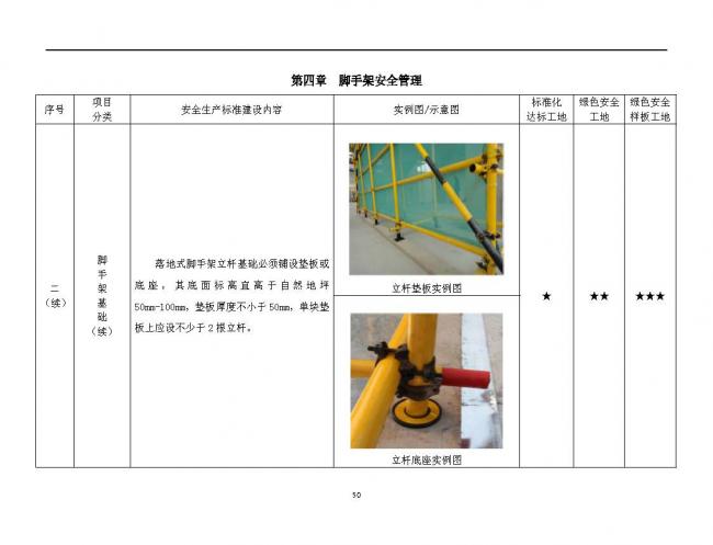装配式|抢先看！4月1日实施！北京发布2019版施工现场准化管理图集！该图集为标准化工地验收依据