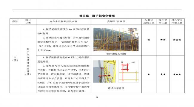 装配式|抢先看！4月1日实施！北京发布2019版施工现场准化管理图集！该图集为标准化工地验收依据