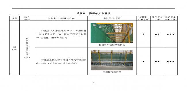 装配式|抢先看！4月1日实施！北京发布2019版施工现场准化管理图集！该图集为标准化工地验收依据