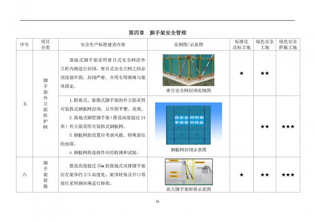 装配式|抢先看！4月1日实施！北京发布2019版施工现场准化管理图集！该图集为标准化工地验收依据