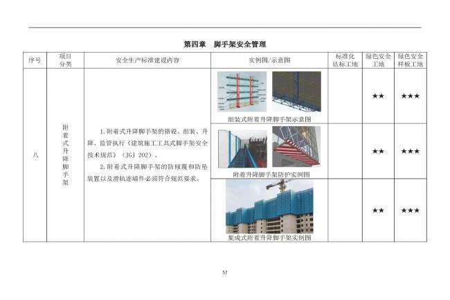 装配式|抢先看！4月1日实施！北京发布2019版施工现场准化管理图集！该图集为标准化工地验收依据