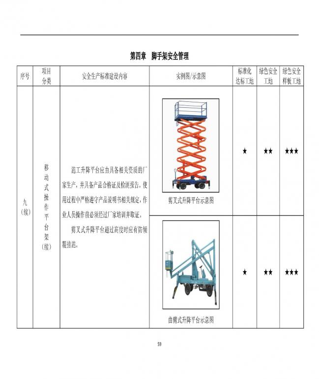 装配式|抢先看！4月1日实施！北京发布2019版施工现场准化管理图集！该图集为标准化工地验收依据