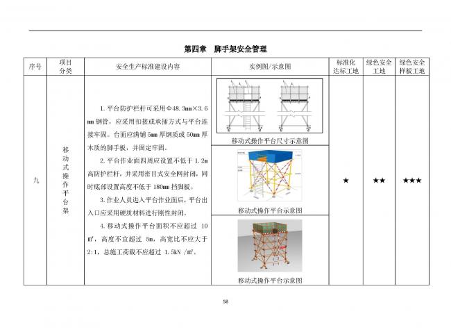 装配式|抢先看！4月1日实施！北京发布2019版施工现场准化管理图集！该图集为标准化工地验收依据