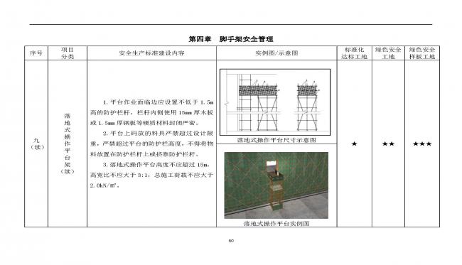 装配式|抢先看！4月1日实施！北京发布2019版施工现场准化管理图集！该图集为标准化工地验收依据