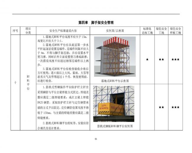 装配式|抢先看！4月1日实施！北京发布2019版施工现场准化管理图集！该图集为标准化工地验收依据