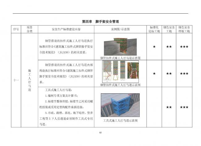 装配式|抢先看！4月1日实施！北京发布2019版施工现场准化管理图集！该图集为标准化工地验收依据