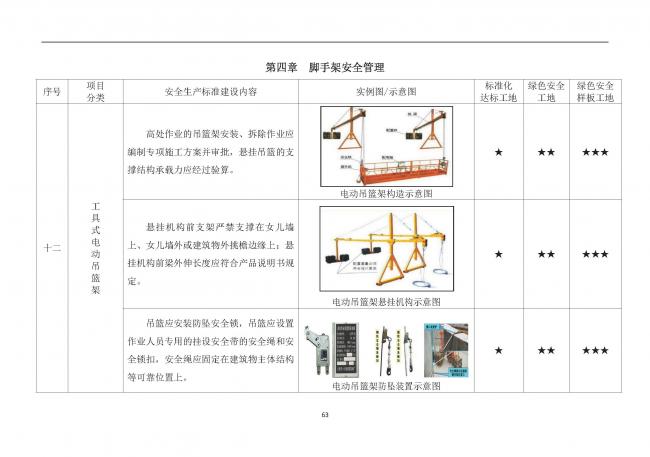 装配式|抢先看！4月1日实施！北京发布2019版施工现场准化管理图集！该图集为标准化工地验收依据
