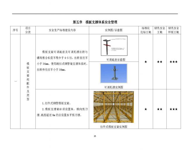 装配式|抢先看！4月1日实施！北京发布2019版施工现场准化管理图集！该图集为标准化工地验收依据