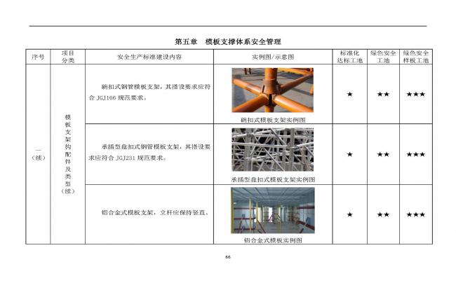 装配式|抢先看！4月1日实施！北京发布2019版施工现场准化管理图集！该图集为标准化工地验收依据