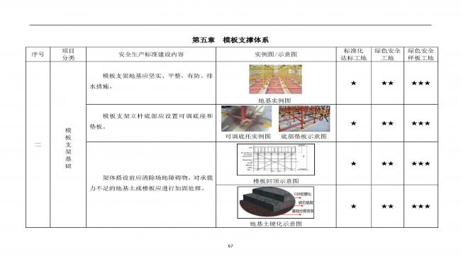 装配式|抢先看！4月1日实施！北京发布2019版施工现场准化管理图集！该图集为标准化工地验收依据